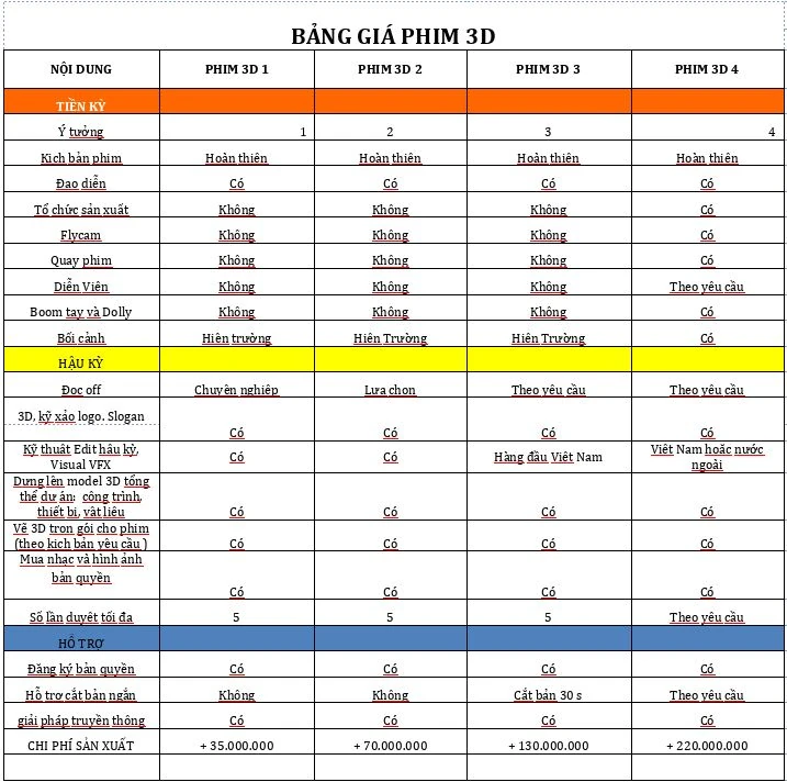 Báo giá phim quảng cáo 3D Connect Media
